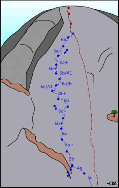 Tracciato difficoltà